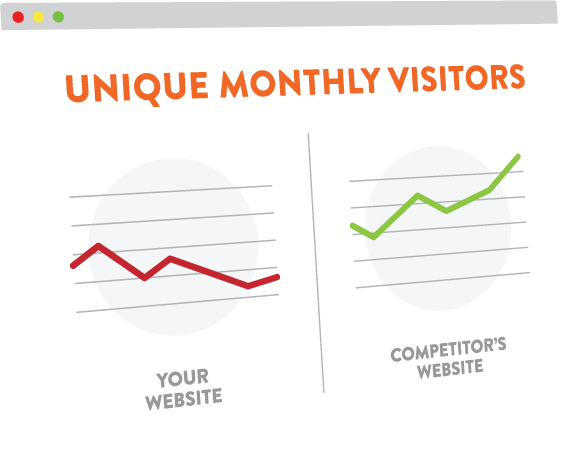 Request Your Free Website Analysis